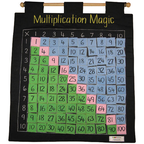 Multiplication Magic - Fabric Wall Chart - Math