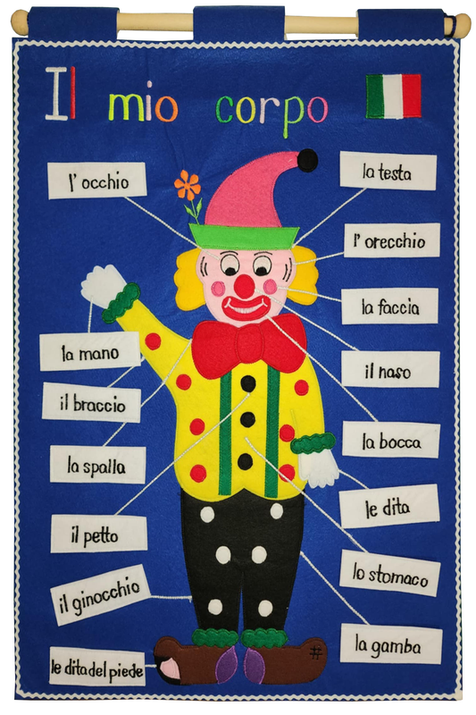 Italian Language - Body Parts - Fabric Wall Chart