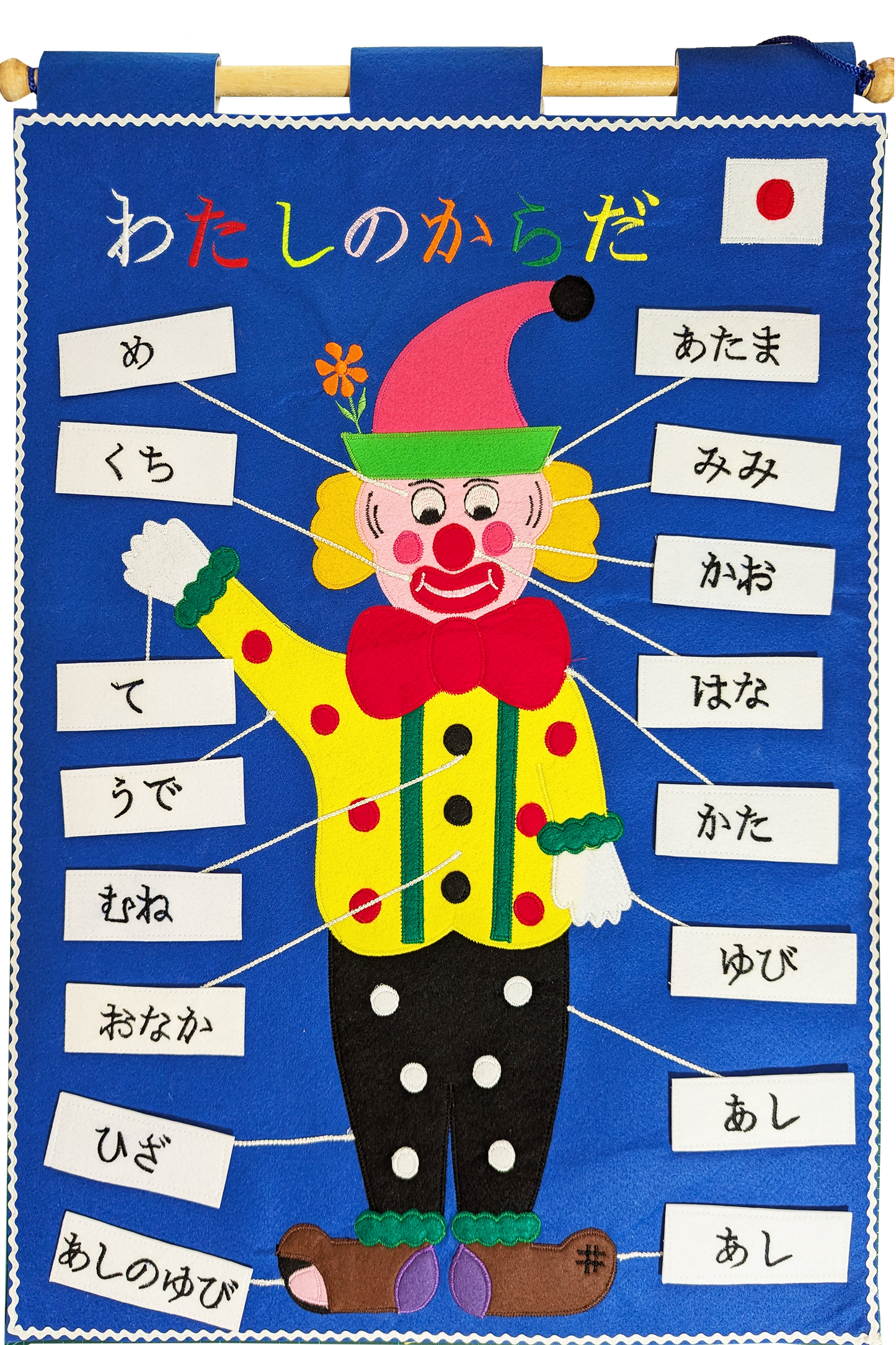 Japanese Language - Body Parts - Fabric Wall Chart