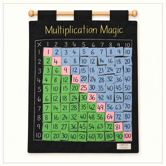 Multiplication Magic - Fabric Wall Chart - Math